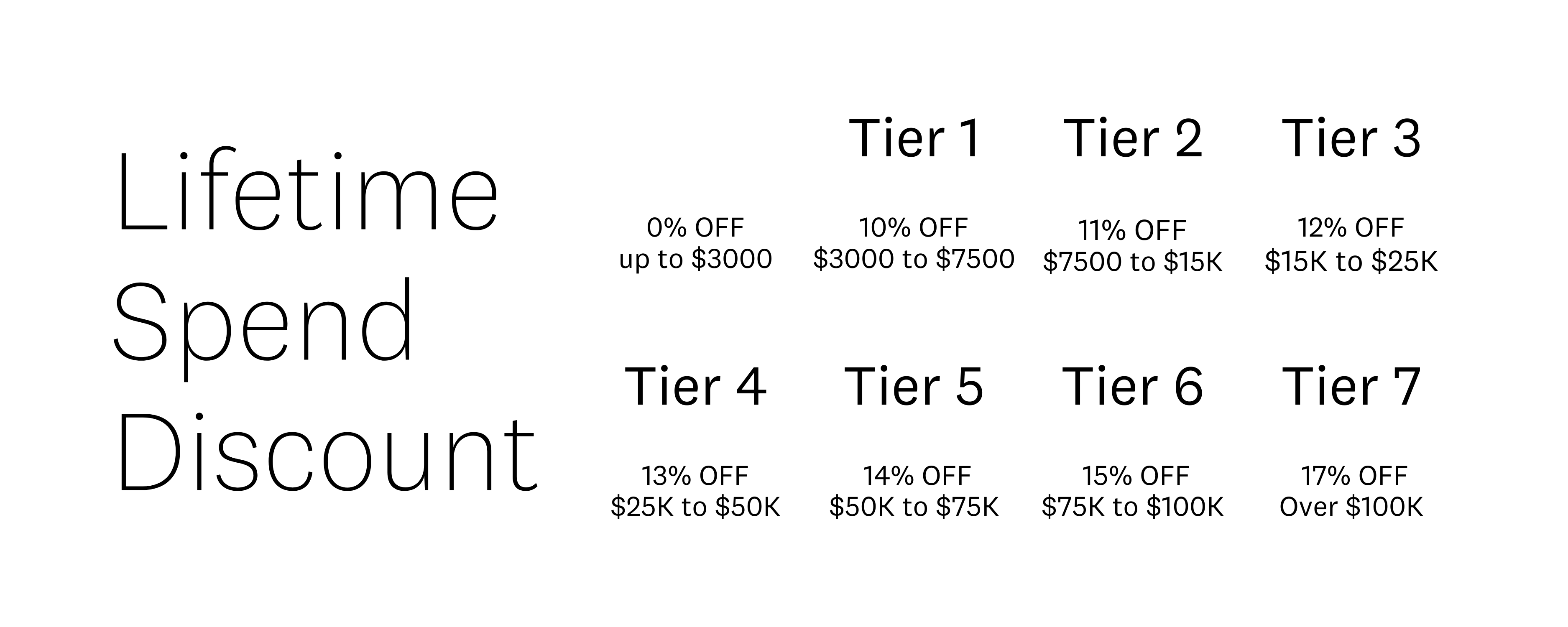 Lifetime Spend Discount (1).png
